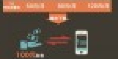 中国网络流量费贵不贵 一图流解答！