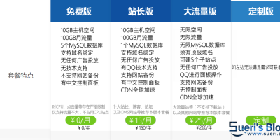 Sueri·“站圈”计划启动 大容量PHP虚拟主机低价上线