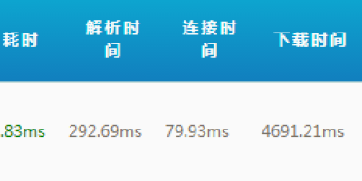 CloudXNS&牛盾就本博CDN测评结果喊冤 酥耳狸二度测试