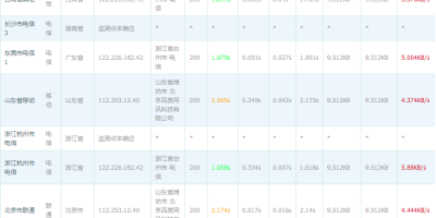 CloudXNS携牛盾上线免费CDN 酥耳狸详细测评