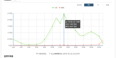 扛流量无压力！百度云加速轻松应对近35G流量