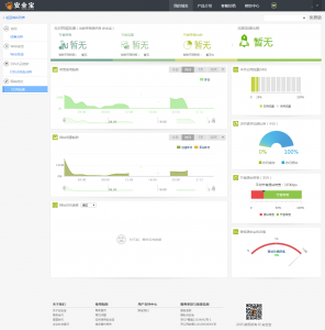 安全宝报表（CDN 加速）